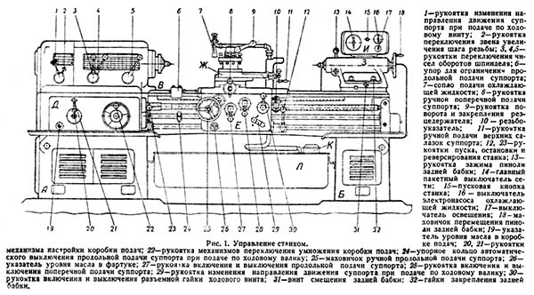 ІЖ-Т-400 (1623) Органи керування токарно-гвинторізним верстатом ІЖ-Т-400 (1623)